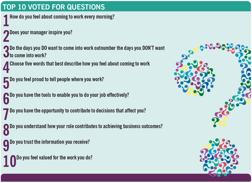Are you asking these pulse survey questions of your team members? 
